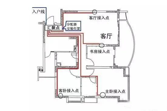 家用配電箱安裝接線圖解，不銹鋼配電箱廠家中旭告訴你