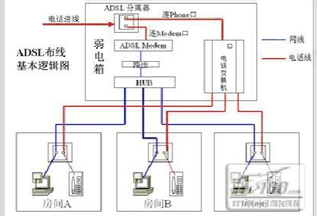 現(xiàn)代家居如何布線才合適？